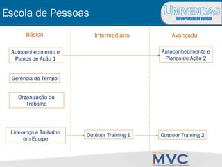 Universidade de Vendas
Escola de Pessoas
Básico Intermediário Avançado
Autoconhecimento e
Planos de Ação 1
Autoconhecimento e
Planos de Ação 2
Gerência do Tempo
Organização do
Trabalho
Liderança e Trabalho
em Equipe
Outdoor Training 1 Outdoor Training 2
 