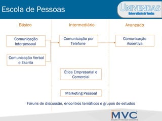 Universidade de Vendas
Escola de Pessoas
Básico Intermediário Avançado
Comunicação
Interpessoal
Comunicação Verbal
e Escrita
Comunicação por
Telefone
Comunicação
Assertiva
Ética Empresarial e
Comercial
Marketing Pessoal
Fóruns de discussão, encontros temáticos e grupos de estudos
 