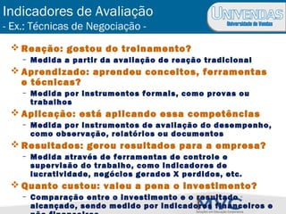 Universidade de Vendas
Indicadores de Avaliação
- Ex.: Técnicas de Negociação -
 Reação: gostou do treinamento?
– Medida a partir da avaliação de reação tradicional
 Aprendizado: aprendeu conceitos, ferramentas
e técnicas?
– Medida por instrumentos formais, como provas ou
trabalhos
 Aplicação: está aplicando essa competências
– Medida por instrumentos de avaliação do desempenho,
como observação, relatórios ou documentos
 Resultados: gerou resultados para a empresa?
– Medida através de ferramentas de controle e
supervisão do trabalho, como indicadores de
lucratividade, negócios gerados X perdidos, etc.
 Quanto custou: valeu a pena o investimento?
– Comparação entre o investimento e o resultado
alcançado, sendo medido por indicadores financeiros e
 