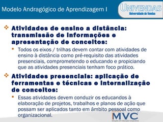 Universidade de Vendas
Modelo Andragógico de Aprendizagem I
 Atividades de ensino a distância:
transmissão de informações e
apresentação de conceitos:
 Todos os eixos / trilhas devem contar com atividades de
ensino à distância como pré-requisito das atividades
presenciais, comprometendo o educando e propiciando
que as atividades presenciais tenham foco prático.
 Atividades presenciais: aplicação de
ferramentas e técnicas e internalização
de conceitos:
 Essas atividades devem conduzir os educandos à
elaboração de projetos, trabalhos e planos de ação que
possam ser aplicados tanto em âmbito pessoal como
organizacional.
 