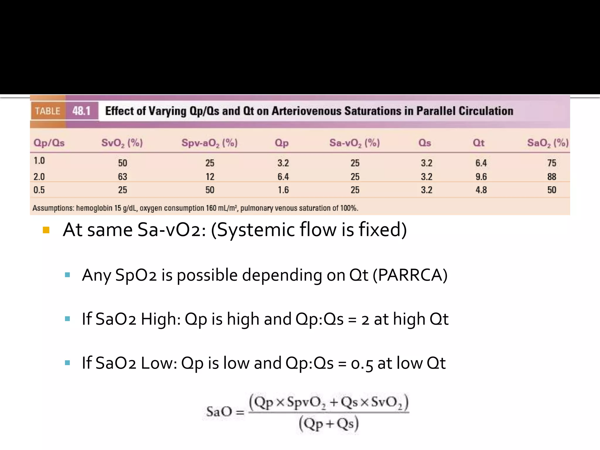 Univentricular circulation | PPTX