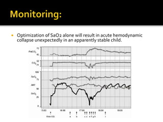  Optimization of SaO2 alone will result in acute hemodynamic
collapse unexpectedly in an apparently stable child.
 