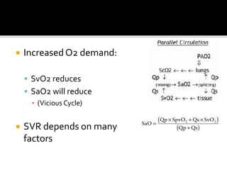  Increased O2 demand:
 SvO2 reduces
 SaO2 will reduce
▪ (Vicious Cycle)
 SVR depends on many
factors
 