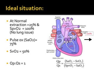  At Normal
extraction =25% &
SpvO2 = 100%
(No lung issue)
 Pulse ox (SaO2)=
75%
 SvO2 = 50%
 Qp:Qs = 1
75%
75%
75%
50%
100%
 