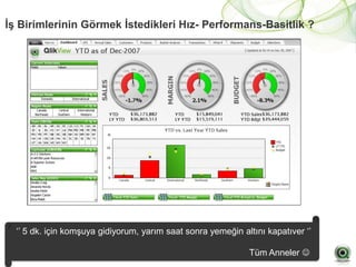 İş Birimlerinin Görmek İstedikleri Hız- Performans-Basitlik ?




  ‘’ 5 dk. için komşuya gidiyorum, yarım saat sonra yemeğin altını kapatıver ‘’

                                                              Tüm Anneler 
 