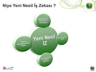 Niye Yeni Nesil İş Zekası ?
 