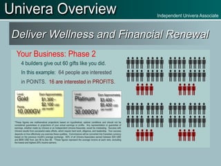 Deliver Wellness and Financial Renewal 