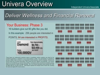 Deliver Wellness and Financial Renewal 