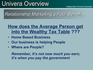Relationship Marketing’s Four Benefits Freedom What’s that mean to you? Time? Money? Both? Align Yourself with something that’s  LIMITLESS 