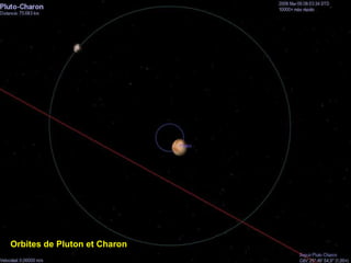 Orbites de Pluton et Charon   
