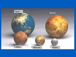Terre Pluton Mars Mercure 