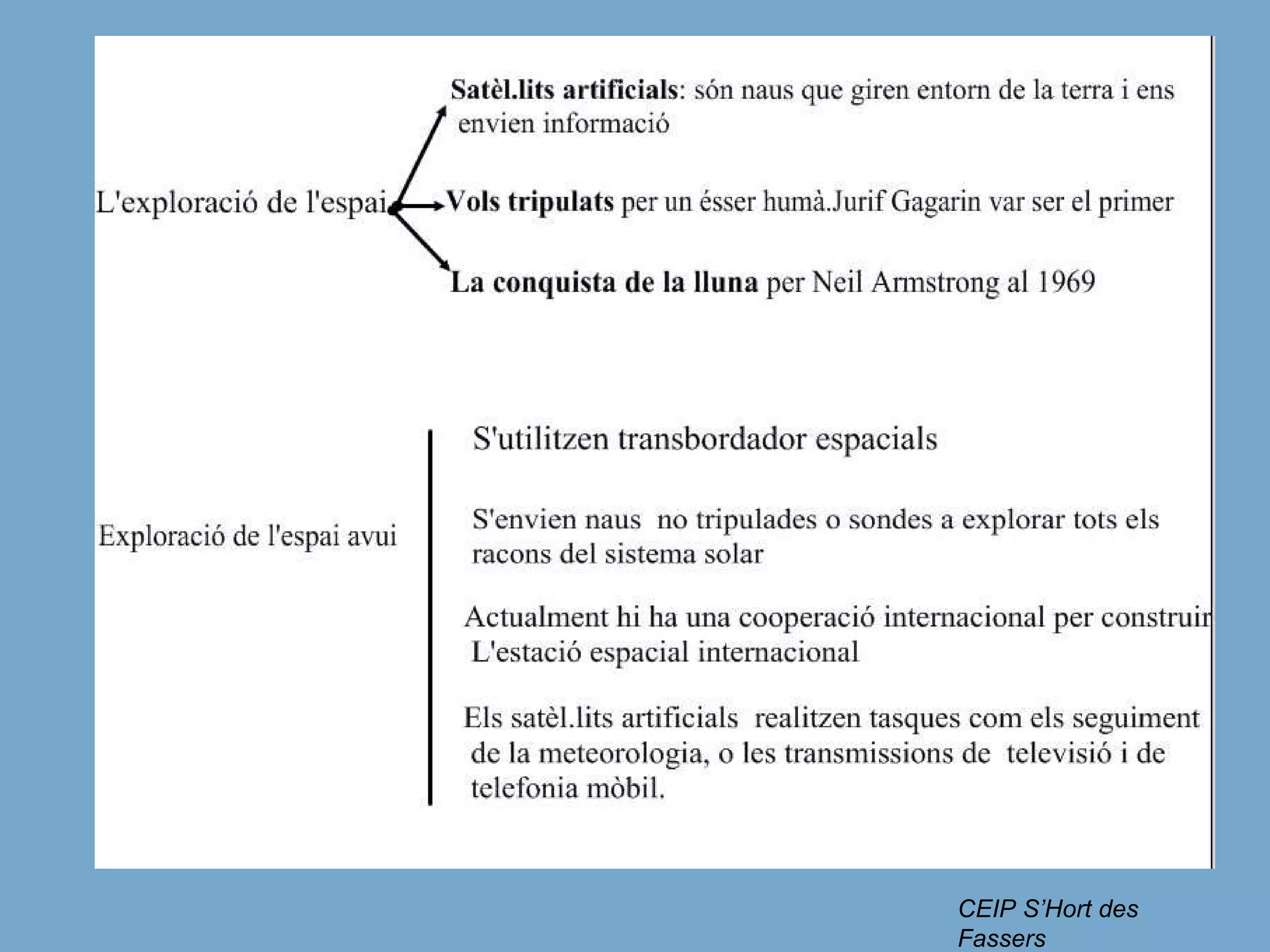 CEIP S’Hort des Fassers 