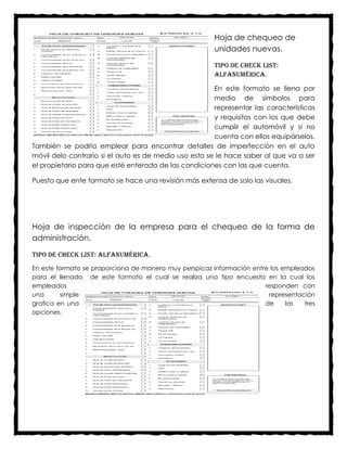 Hoja de chequeo de
                                                        unidades nuevas.

                                                        Tipo de check list:
                                                        alfanumérica.

                                                       En este formato se llena por
                                                       medio de símbolos para
                                                       representar las características
                                                       y requisitos con los que debe
                                                       cumplir el automóvil y si no
                                                       cuenta con ellos equipárselos.
También se podría emplear para encontrar detalles de imperfección en el auto
móvil delo contrario si el auto es de medio uso esto se le hace saber al que va a ser
el propietario para que esté enterado de las condiciones con las que cuenta.

Puesto que ente formato se hace una revisión más extensa de solo las visuales.




Hoja de inspección de la empresa para el chequeo de la forma de
administración.

Tipo de check list: alfanumérica.
En este formato se proporciona de manera muy perspicaz información entre los empleados
para el llenado de este formato el cual se realiza una tipo encuesta en la cual los
empleados                                                              responden con
una      simple                                                         representación
grafica en una                                                         de     las  tres
opciones.
 