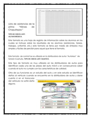 Lista de asistencias de la
prima     “Héroes      de
Chapultepec”

Tipo de check list:
alfanumérica.

Este formato es una hoja de registro de información sobre los alumnos en los
cuales se instruye sobre los resultados de los alumnos (asistencias, tareas,
trabajos, uniformé, etc.) este formato se llena por medio de símbolos muy
simples y fáciles de percibir para aquel que llene el formato.


Este formato de control fue es utilizado en la distribuidora de autos “Autolasa” de
torreón Coahuila. Tipo de check list: Grafico.

Este tipo de formato es muy utilizado en las distribuidoras de autos para
identificar cada una de las piezas del auto móvil y en consecuencia saber
cuando el auto no cumple con las características de calidad.

Otra de sus funciones es un estudio del auto y en este estudio se identifican
daños al vehículo cuando se encuentra en la distribuidora de autos y darse
cuenta si en el transcurso
del vehículo no sufrió daño
alguno.
 