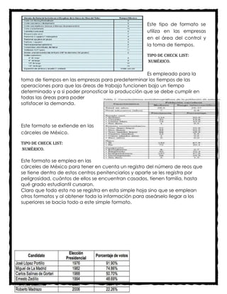 Este tipo de formato se
                                                    utiliza en las empresas
                                                    en el área del control y
                                                    la toma de tiempos.

                                                    Tipo de check list:
                                                    Numérico.

                                                    Es empleado para la
toma de tiempos en las empresas para predeterminar los tiempos de las
operaciones para que las áreas de trabajo funcionen bajo un tiempo
determinado y a si poder pronosticar la producción que se debe cumplir en
todas las áreas para poder
satisfacer la demanda.



Este formato se extiende en las
cárceles de México.

Tipo de check list:
Numérico.

Este formato se emplea en las
cárceles de México para tener en cuenta un registro del número de reos que
se tiene dentro de estos centros penitenciarios y aparte se les registra por
peligrosidad, cuántos de ellos se encuentran casados, tienen familia, hasta
qué grado estudiantil cursaron.
Claro que todo esto no se registra en esta simple hoja sino que se emplean
otros formatos y al obtener toda la información para aseárselo llegar a los
superiores se bacía todo a este simple formato.
 
