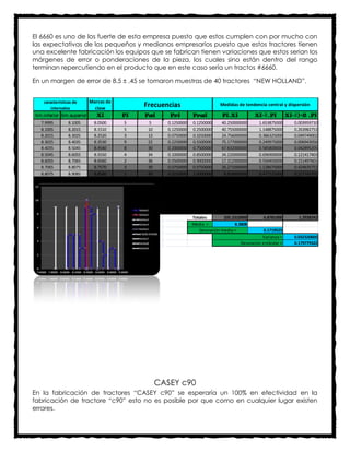 El 6660 es uno de los fuerte de esta empresa puesto que estos cumplen con por mucho con
las expectativas de los pequeños y medianos empresarios puesto que estos tractores tienen
una excelente fabricación los equipos que se fabrican tienen variaciones que estos serian los
márgenes de error o ponderaciones de la pieza, los cuales sino están dentro del rango
terminan repercutiendo en el producto que en este caso sería un tractos #6660.

En un margen de error de 8.5 ± .45 se tomaron muestras de 40 tractores “NEW HOLLAND”.

     Clasificación o
    características de     Marcas de
        intervalos           clase
                                              Frecuencias                       Medidas de tendencia central y dispersión

 lim.inferior lim.superior    Xi       Fi     Fai       Fri        Frai          Fi.Xi          Xi-Ẍ .Fi         Xi-Ẍ )^2 .Fi
   7.9995        8.1005     8.0500       5     5       0.1250000   0.1250000    40.250000000      1.653875000       0.003959710
   8.1005        8.2015     8.1510       5     10      0.1250000   0.2500000    40.755000000      1.148875000       0.263982753
   8.2015        8.3025     8.2520       3     13      0.0750000   0.3250000    24.756000000      0.386325000       0.049749002
   8.3025        8.4035     8.3530       9     22      0.2250000   0.5500000    75.177000000      0.249975000       0.006943056
   8.4035        8.5045     8.4540       8     30      0.2000000   0.7500000    67.632000000      0.585800000       0.042895205
   8.5045        8.6055     8.5550       4     34      0.1000000   0.8500000    34.220000000      0.696900000       0.121417403
   8.6055        8.7065     8.6560       2     36      0.0500000   0.9000000    17.312000000      0.550450000       0.151497601
   8.7065        8.8075     8.7570       3     39      0.0750000   0.9750000    26.271000000      1.128675000       0.424635752
   8.8075        8.9085     8.8580       1     40      0.0250000   1.0000000     8.858000000      0.477225000       0.227743701
                                         0
                                       #N/A
                                       #N/A
                                       #N/A
                                       #N/A

                                                                   Totales        335.2310000       6.8781000         1.2928242
                                                                   Media =             8.3808
                                                                      Desviación media =             0.1719525
                                                                                                    Varianza =      0.032320605
                                                                                         Desviación estándar =      0.179779322




                                                    CASEY c90
En la fabricación de tractores “CASEY c90” se esperaría un 100% en efectividad en la
fabricación de tractore “c90” esto no es posible por que como en cualquier lugar existen
errores.
 