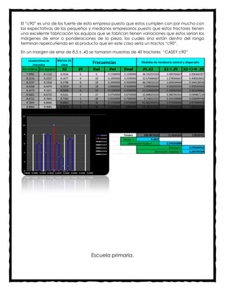 El “c90” es uno de los fuerte de esta empresa puesto que estos cumplen con por mucho con
las expectativas de los pequeños y medianos empresarios puesto que estos tractores tienen
una excelente fabricación los equipos que se fabrican tienen variaciones que estos serian los
márgenes de error o ponderaciones de la pieza, los cuales sino están dentro del rango
terminan repercutiendo en el producto que en este caso sería un tractos “c90”.

En un margen de error de 8.5 ± .45 se tomaron muestras de 40 tractores “CASEY c90”
     Clasificación o
    características de     Marcas de
        intervalos           clase
                                              Frecuencias                     Medidas de tendencia central y dispersión

 lim.inferior lim.superior    Xi       Fi     Fai     Fri        Frai          Fi.Xi          Xi-Ẍ .Fi         Xi-Ẍ )^2 .Fi
   7.9995        8.1116     8.0556       6     6     0.1500000   0.1500000    48.333333333      2.589766667       0.006466307
   8.1116        8.2237     8.1677       4     10    0.1000000   0.2500000    32.670666667      1.278066667       0.408363601
   8.2237        8.3358     8.2798       8     18    0.2000000   0.4500000    66.238222222      1.659244444       0.344136516
   8.3358        8.4479     8.3919       0     18    0.0000000   0.4500000     0.000000000      0.000000000       0.000000000
   8.4479        8.5601     8.5040       6     24    0.1500000   0.6000000    51.024000000      0.100900000       0.001696802
   8.5601        8.6722     8.6161       3     27    0.0750000   0.6750000    25.848333333      0.386783333       0.049867116
   8.6722        8.7843     8.7282       1     28    0.0250000   0.7000000     8.728222222      0.241038889       0.058099746
   8.7843        8.8964     8.8403       7     35    0.1750000   0.8750000    61.882333333      2.472050000       0.873004458
   8.8964        9.0085     8.9524       5     40    0.1250000   1.0000000    44.762222222      2.326305556       1.082339508
                                         0
                                       #N/A
                                       #N/A
                                       #N/A
                                       #N/A

                                                                 Totales        339.4873333      11.0541556         2.8239741
                                                                 Media =             8.4872
                                                                    Desviación media =          0.276353889
                                                                                                  Varianza =      0.070599351
                                                                                       Desviación estándar =      0.265705384




                                              Escuela primaria.
 