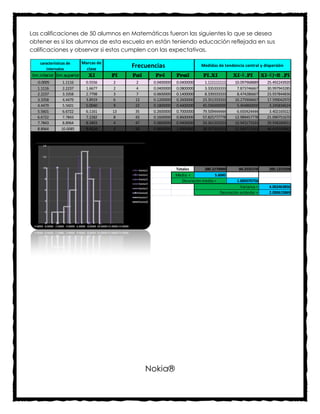 Las calificaciones de 50 alumnos en Matemáticas fueron las siguientes lo que se desea
obtener es si los alumnos de esta escuela en están teniendo educación reflejada en sus
calificaciones y observar si estos cumplen con las expectativas.
    Clasificación o
   características de     Marcas de
       intervalos           clase
                                             Frecuencias                     Medidas de tendencia central y dispersión

lim.inferior lim.superior    Xi       Fi     Fai     Fri        Frai          Fi.Xi          Xi-Ẍ .Fi         Xi-Ẍ )^2 .Fi
  -0.0005       1.1116     0.5556       2     2     0.0400000   0.0400000     1.111111111     10.097968889      25.492243920
   1.1116       2.2237     1.6677       2     4     0.0400000   0.0800000     3.335333333      7.873746667      30.997943285
   2.2237       3.3358     2.7798       3     7     0.0600000   0.1400000     8.339333333      8.474286667      23.937844836
   3.3358       4.4479     3.8919       6     13    0.1200000   0.2600000    23.351333333     10.275906667      17.599042970
   4.4479       5.5601     5.0040       9     22    0.1800000   0.4400000    45.036000000      5.404860000       3.245834624
   5.5601       6.6722     6.1161      13     35    0.2600000   0.7000000    79.509444444      6.650424444       3.402165022
   6.6722       7.7843     7.2282       8     43    0.1600000   0.8600000    57.825777778     12.989457778      21.090751670
   7.7843       8.8964     8.3403       4     47    0.0800000   0.9400000    33.361333333     10.943173333      29.938260651
   8.8964      10.0085     9.4524       3     50    0.0600000   1.0000000    28.357333333     11.543713333      44.419105841
                                        0
                                      #N/A
                                      #N/A
                                      #N/A
                                      #N/A

                                                                Totales        280.2270000      84.2535378       200.1231928
                                                                Media =             5.6045
                                                                   Desviación media =          1.685070756
                                                                                                 Varianza =      4.002463856
                                                                                      Desviación estándar =      2.000615869




                                                   Nokia®
 