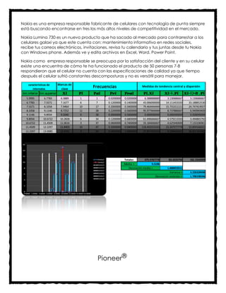 Nokia es una empresa responsable fabricante de celulares con tecnología de punta siempre
está buscando encontrarse en tres los más altos niveles de competitividad en el mercado.

Nokia Lumina 730 es un nuevo producto que ha sacado al mercado para contrarrestar a los
celulares galaxi ya que este cuenta con: mantenimiento informativo en redes sociales,
recibe tus correos electrónicos, invitaciones, revisa tu calendario y tus juntas desde tu Nokia
con Windows phone. Además ve y edita archivos en Excel, Word, Power Point.

Nokia como empresa responsable se preocupa por la satisfacción del cliente y en su celular
existe una encuentra de cómo te ha funcionado el producto de 50 personas 7-8
respondieron que el celular no cuenta con las especificaciones de calidad ya que tiempo
después el celular sufrió constantes descomposturas y no es versátil para manejar.
     Clasificación o
    características de     Marcas de
        intervalos           clase
                                              Frecuencias                     Medidas de tendencia central y dispersión

 lim.inferior lim.superior    Xi       Fi     Fai     Fri        Frai          Fi.Xi          Xi-Ẍ .Fi         Xi-Ẍ )^2 .Fi
    5.9995       6.7783    6.3889        1     1     0.0200000   0.0200000     6.388888889      3.130686667       3.130686667
    6.7783       7.5571    7.1677        6     7     0.1200000   0.1400000    43.006000000     14.111453333      33.188852530
    7.5571       8.3358    7.9464       10     17    0.2000000   0.3400000    79.464444444     15.731311111      24.747414927
    8.3358       9.1146    8.7252       11     28    0.2200000   0.5600000    95.977444444      8.737886667       6.940969400
    9.1146       9.8934    9.5040        0     28    0.0000000   0.5600000     0.000000000      0.000000000       0.000000000
    9.8934      10.6722    10.2828       6     34    0.1200000   0.6800000    61.696666667      4.579213333       3.494865792
   10.6722      11.4509    11.0616       3     37    0.0600000   0.7400000    33.184666667      4.625940000       7.133106961
   11.4509      12.2297    11.8403      10     47    0.2000000   0.9400000   118.403333333     23.207577778      53.859166631
   12.2297      13.0085    12.6191       3     50    0.0600000   1.0000000    37.857333333      9.298606667      28.821361980
                                         0
                                       #N/A
                                       #N/A
                                       #N/A
                                       #N/A

                                                                 Totales        475.9787778      83.4226756       161.3164249
                                                                 Media =             9.5196
                                                                    Desviación media =          1.668453511
                                                                                                  Varianza =      3.226328498
                                                                                       Desviación estándar =      1.796198346




                                                Pioneer®
 