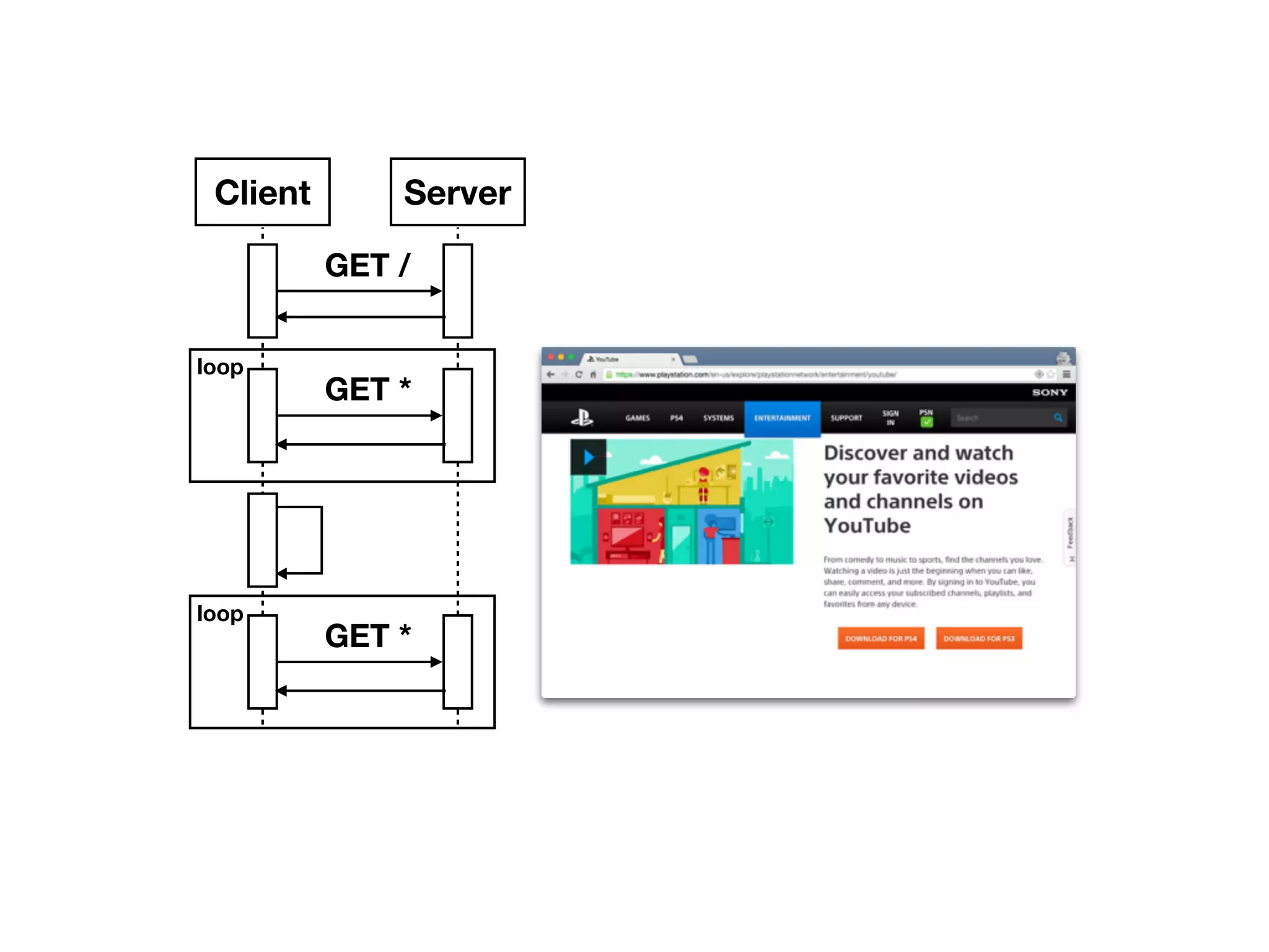 Client Server GET / GET * loop GET * loop 