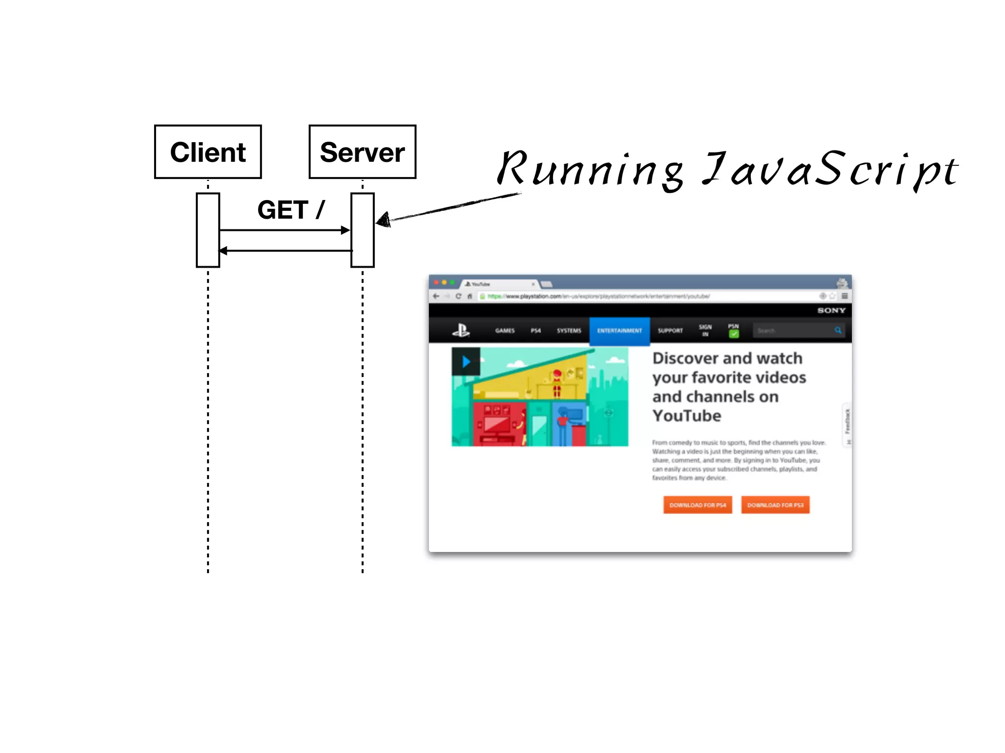 Client Server GET / Running JavaScript 