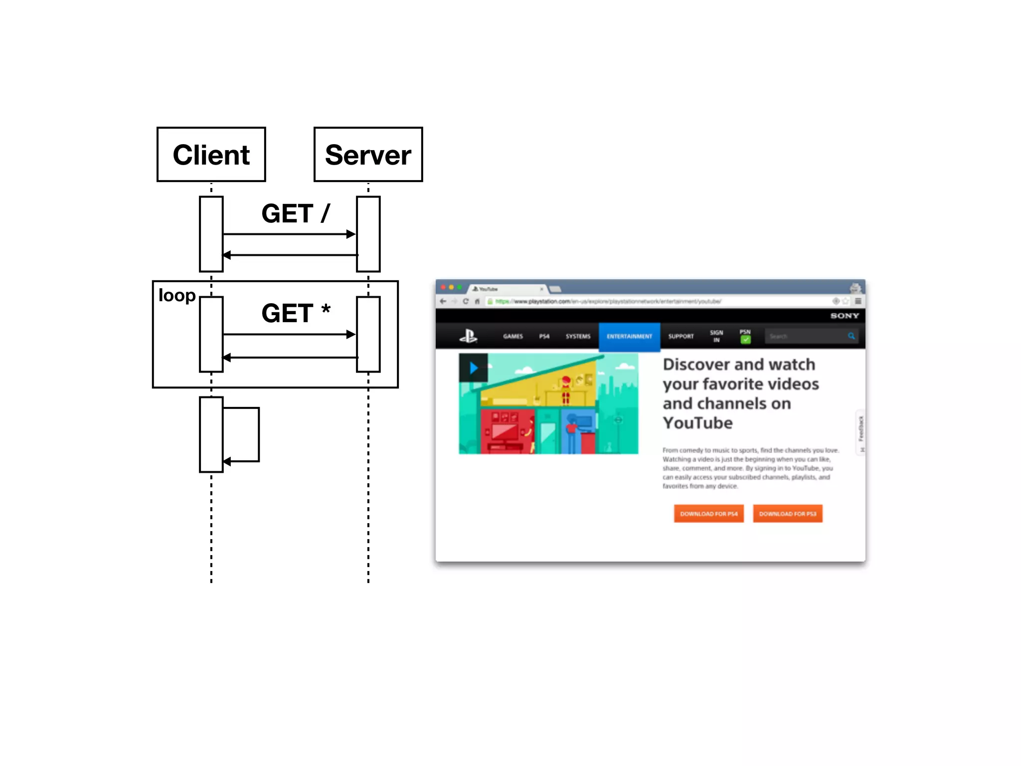 Client Server GET / GET * loop 