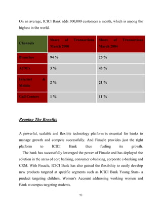 51
On an average, ICICI Bank adds 300,000 customers a month, which is among the
highest in the world.
Channels
Share of Transactions
March 2000
Share of Transactions
March 2004
Branches 94 % 25 %
ATM's 3 % 43 %
Internet &
Mobile
2 % 21 %
Call Centers 1 % 11 %
Reaping The Benefits
A powerful, scalable and flexible technology platform is essential for banks to
manage growth and compete successfully. And Finacle provides just the right
platform to ICICI Bank thus fueling its growth.
The bank has successfully leveraged the power of Finacle and has deployed the
solution in the areas of core banking, consumer e-banking, corporate e-banking and
CRM. With Finacle, ICICI Bank has also gained the flexibility to easily develop
new products targeted at specific segments such as ICICI Bank Young Stars- a
product targeting children, Women's Account addressing working women and
Bank at campus targeting students.
 