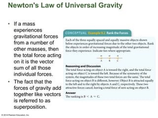 Newton's Law of Universal Gravity
• If a mass
experiences
gravitational forces
from a number of
other masses, then
the total force acting
on it is the vector
sum of all those
individual forces.
• The fact that the
forces of gravity add
together like vectors
is referred to as
superposition.
© 2014 Pearson Education, Inc.
© 2014 Pearson Education, Inc.
 