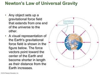 Newton's Law of Universal Gravity
• Any object sets up a
gravitational force field
that extends from one end
of the universe to the
other.
• A visual representation of
the Earth's gravitational
force field is shown in the
figure below. The force
vectors point toward the
center of the Earth and
become shorter in length
as their distance from the
Earth increases.
© 2014 Pearson Education, Inc.
 
