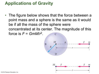 Applications of Gravity
• The figure below shows that the force between a
point mass and a sphere is the same as it would
be if all the mass of the sphere were
concentrated at its center. The magnitude of this
force is F = GmM/r2.
© 2014 Pearson Education, Inc.
 