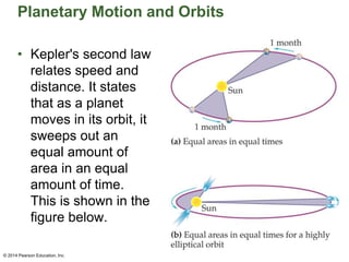 Planetary Motion and Orbits
• Kepler's second law
relates speed and
distance. It states
that as a planet
moves in its orbit, it
sweeps out an
equal amount of
area in an equal
amount of time.
This is shown in the
figure below.
© 2014 Pearson Education, Inc.
 