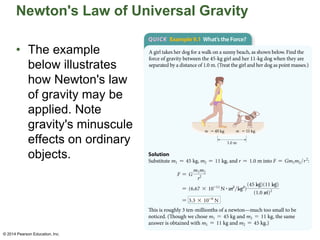 Newton's Law of Universal Gravity
• The example
below illustrates
how Newton's law
of gravity may be
applied. Note
gravity's minuscule
effects on ordinary
objects.
© 2014 Pearson Education, Inc. © 2014 Pearson Education, Inc.
 