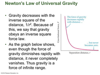 Newton's Law of Universal Gravity
• Gravity decreases with the
inverse square of the
distance, 1/r2. Because of
this, we say that gravity
obeys an inverse square
force law.
• As the graph below shows,
even though the force of
gravity diminishes rapidly with
distance, it never completely
vanishes. Thus gravity is a
force of infinite range.
© 2014 Pearson Education, Inc.
 