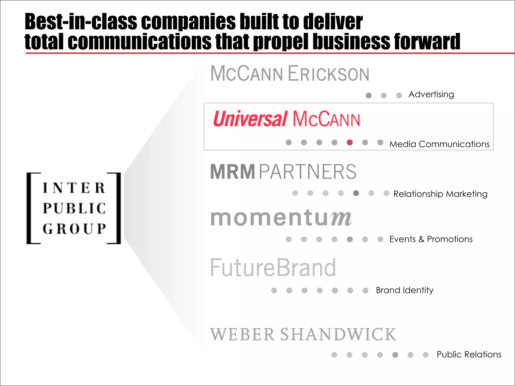 Best-in-class companies built to deliver
total communications that propel business forward

                                              Advertising




                                          Media Communications




                                           Relationship Marketing




                                          Events & Promotions




                                       Brand Identity




                                                        Public Relations
 