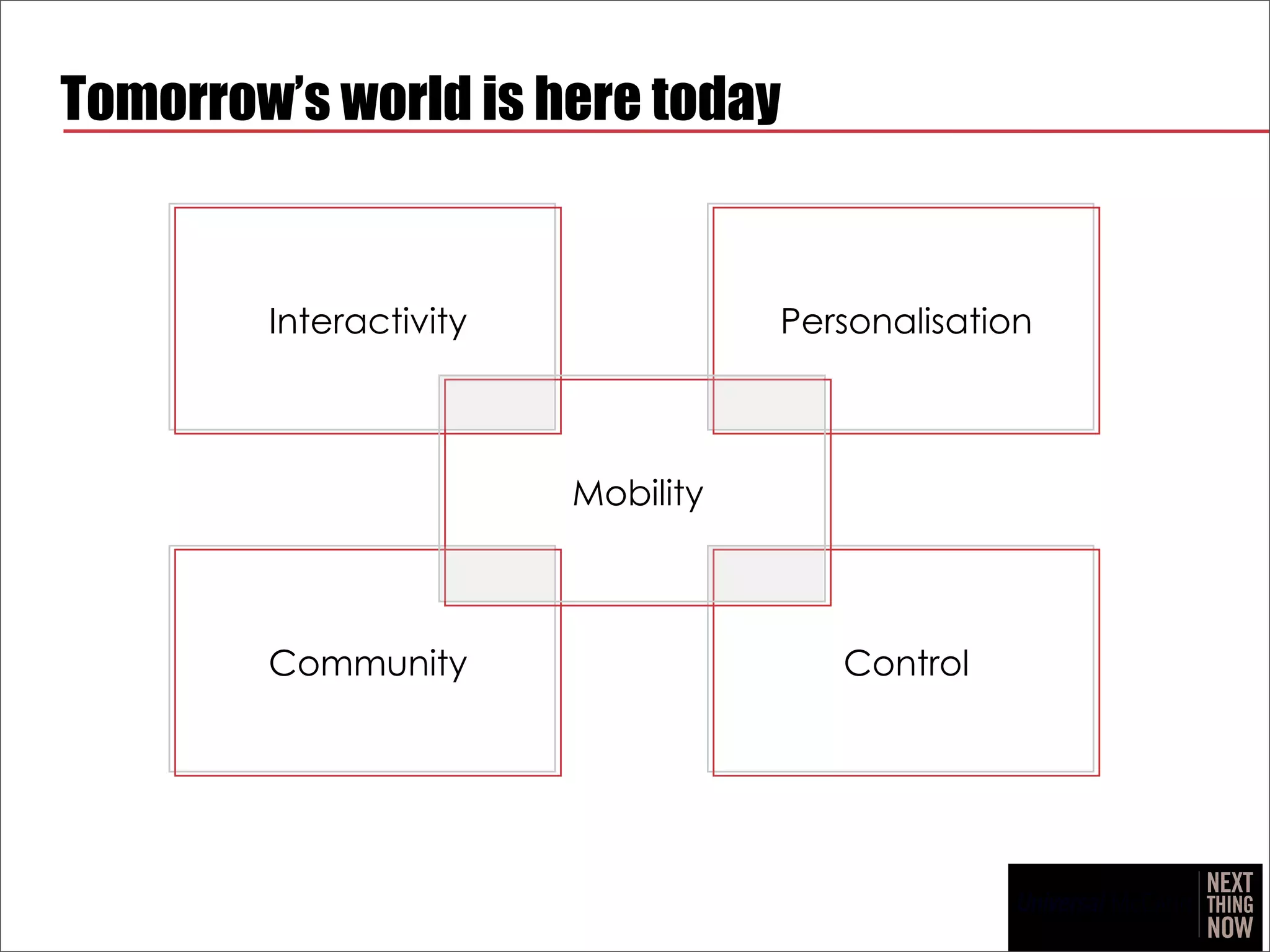 Tomorrow’s world is here today


        Interactivity              Personalisation



                        Mobility



        Community                     Control
 