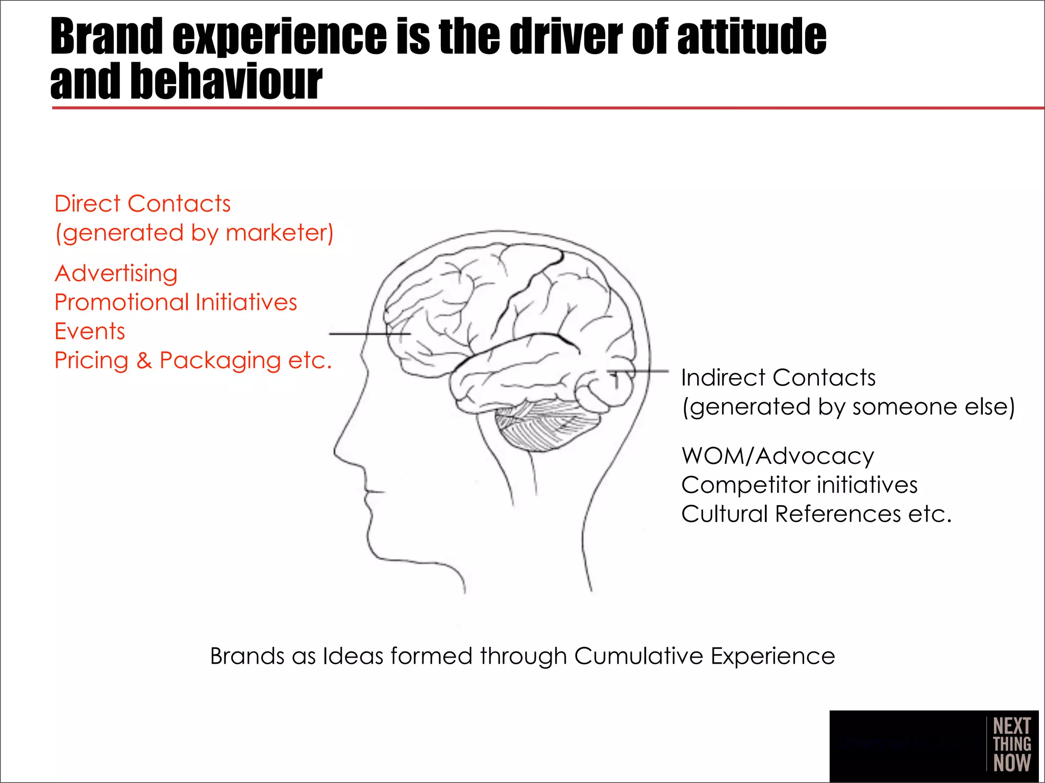 Brand experience is the driver of attitude
and behaviour

Direct Contacts
(generated by marketer)
Advertising
Promotional Initiatives
Events
Pricing & Packaging etc.
                                                    Indirect Contacts
                                                    (generated by someone else)

                                                    WOM/Advocacy
                                                    Competitor initiatives
                                                    Cultural References etc.




             Brands as Ideas formed through Cumulative Experience
 