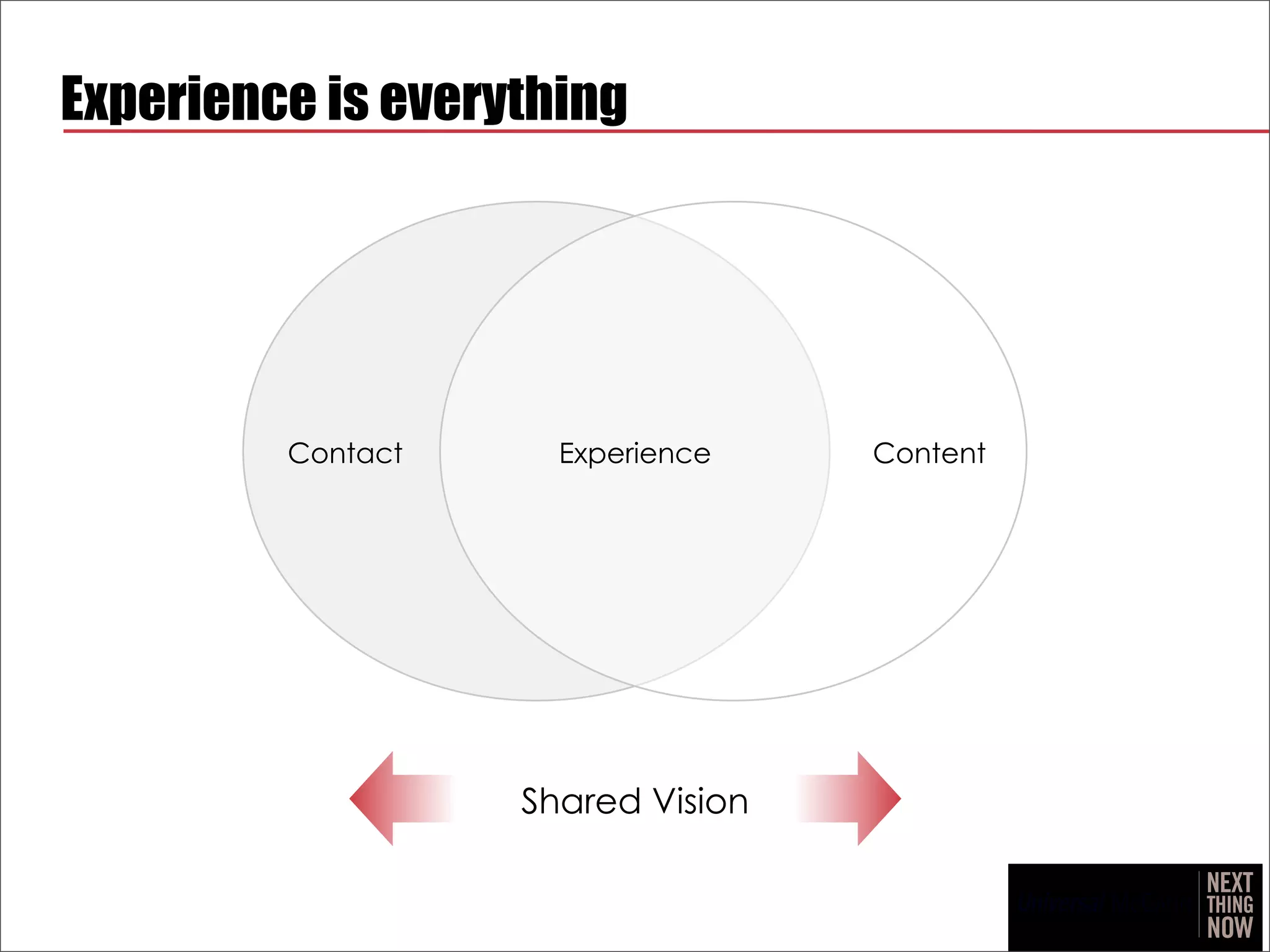 Experience is everything




         Contact     Experience    Content




                   Shared Vision
 