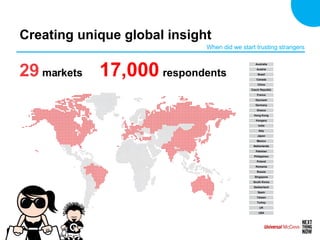 Creating unique global insight 29  markets  17,000   respondents Australia China Singapore Philippines Taiwan South Korea ...
