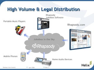 High Volume & Legal Distribution Home Audio Devices Portable Music Players Mobile Phones Rhapsody.com Rhapsody  Jukebox Software Jukebox in the Sky 
