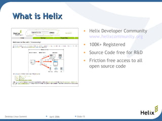 What is Helix Helix Developer Community  www.helixcommunity.org 100K+ Registered Source Code free for R&D Friction free access to all open source code 