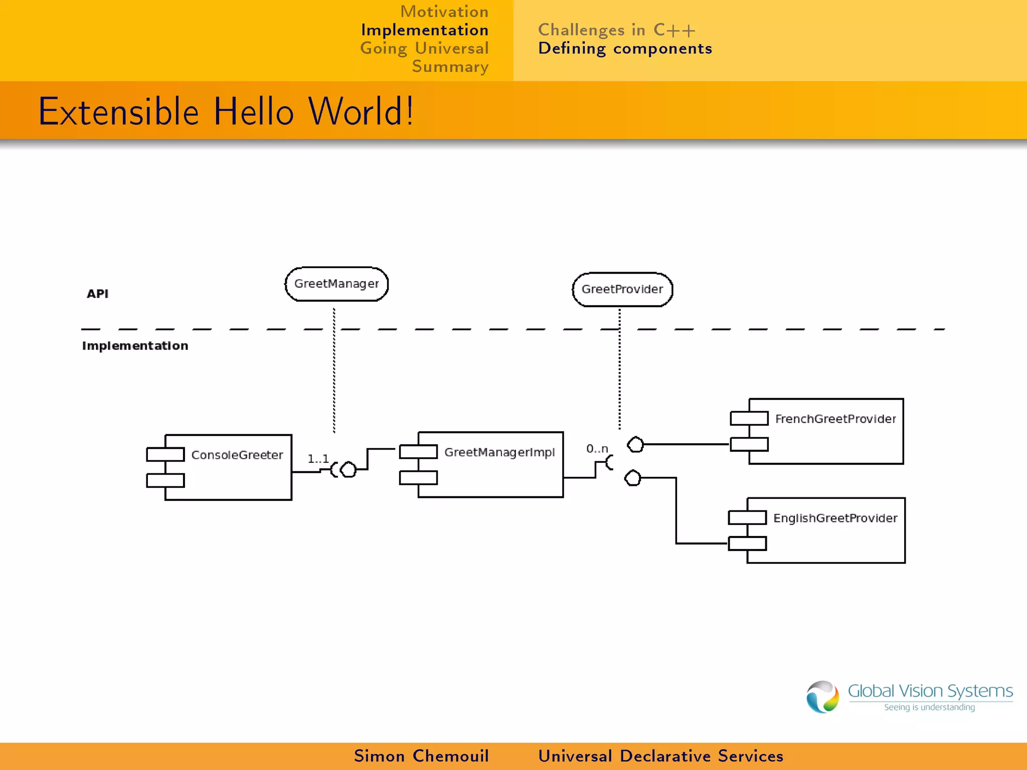Motivation
                   Implementation    Challenges in C++
                   Going Universal   Dening components
                         Summary

Extensible Hello World!




                   Simon Chemouil    Universal Declarative Services
 