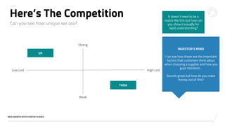 v
NEW GROWTH WITH STARTUP SCIENCE
Can you see how unique we are?
Here’s The Competition
INVESTOR’S MIND
I can see how these are the important
factors that customers think about
when choosing a supplier and how you
guys standout…
Sounds great but how do you make
money out of this?
Low cost High cost
Strong
Weak
THEM
US
It doesn’t need to be a
matrix like this but how can
you show it visually for
rapid understanding?
 