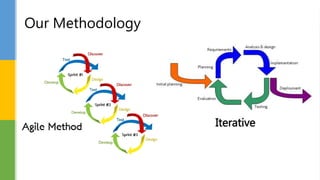 Our Methodology
Iterative
 