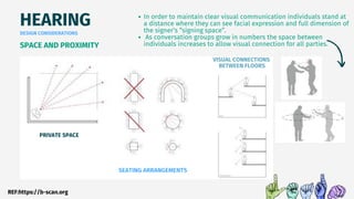 UNIVERSAL ACCESSIBILITY of architecture .pdf
