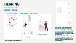 UNIVERSAL ACCESSIBILITY of architecture .pdf