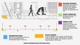 UNIVERSAL ACCESSIBILITY of architecture .pdf