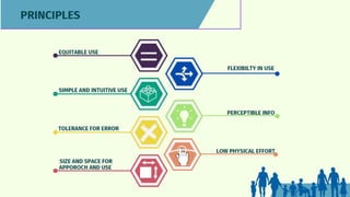 UNIVERSAL ACCESSIBILITY of architecture .pdf