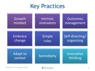 Key Practices
Growth
mindset
Intrinsic
motivators
Outcomes
management
Embrace
change
Simple
rules
Self-directing/
organizing
Adapt to
context
Serendipity
Innovative
thinking
10/3/2013 | Universal Agile Thinking 11
 