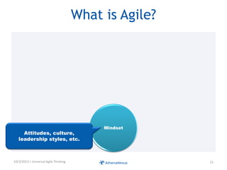 What is Agile?
Mindset
10/3/2013 | Universal Agile Thinking 15
Attitudes, culture,
leadership styles, etc.
 