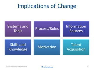 Implications of Change
Systems and
Tools
Process/Roles
Information
Sources
Skills and
Knowledge
Motivation
Talent
Acquisition
10/3/2013 | Universal Agile Thinking 33
 